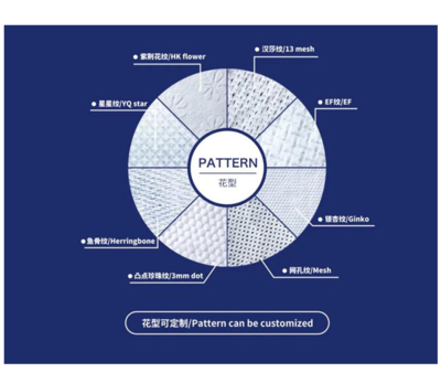 醫衛領域新風向 CINTE24水刺非織造布企業引領技術創新與市場拓展